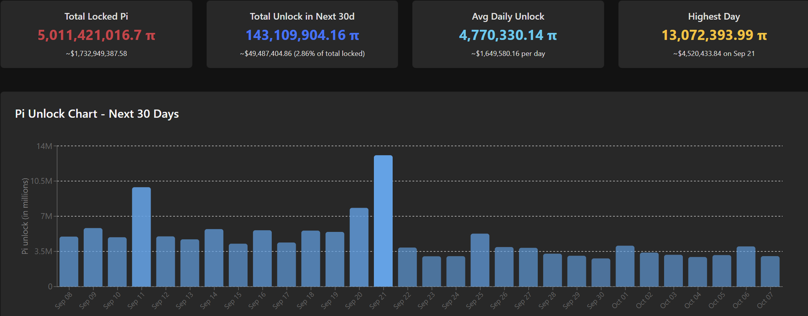 Pi Network PI coin price analysis