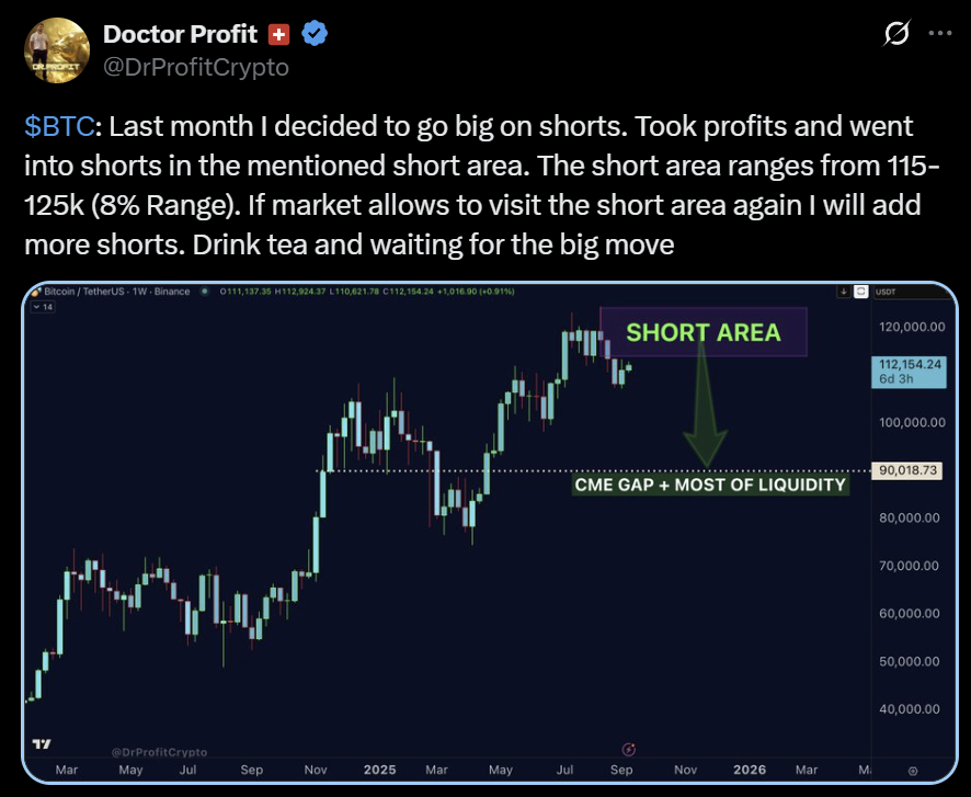 Bitcoin BTC price analysis short 