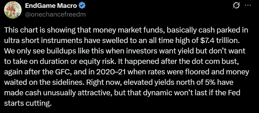 Bitcoin BTC price analysis money markets
