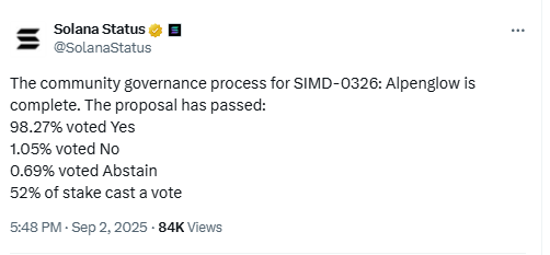 Alpenglow Governance Vote Results. Source: Solana Status on X