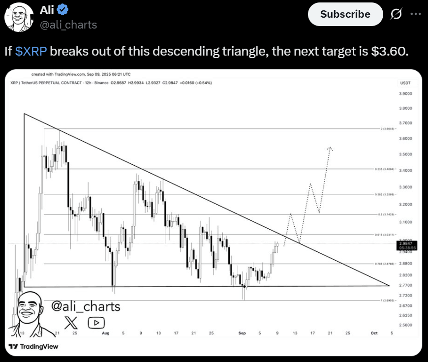 Ripple XRPL XRP price analysis