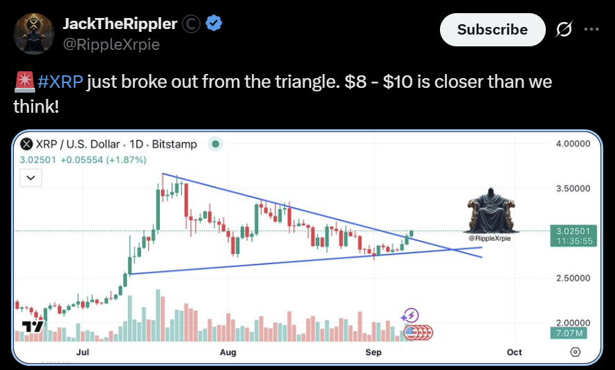 Ripple XRPL XRP price analysis