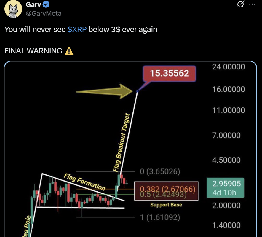 Ripple XRP Ledger XRP price analysis