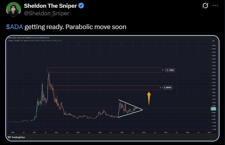 Cardano ADA price analysis