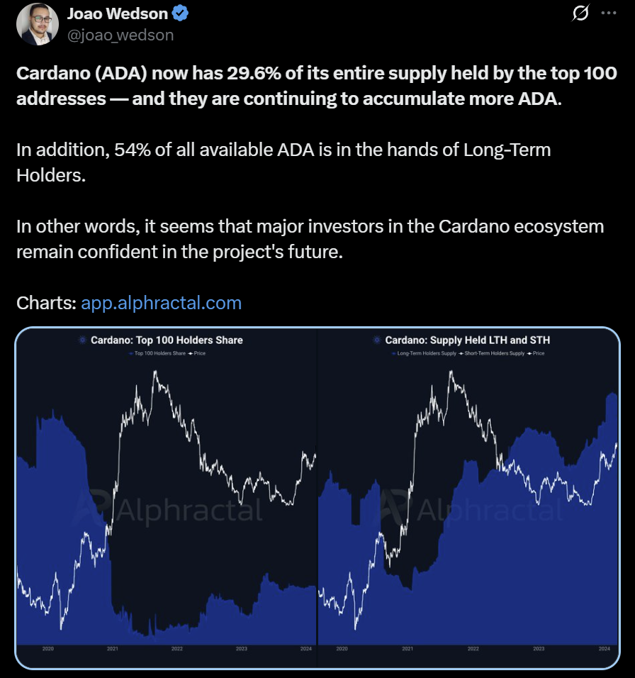 Cardano ADA price analysis