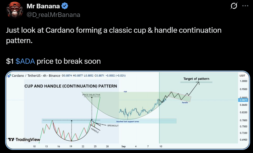 Cardano ADA price analysis