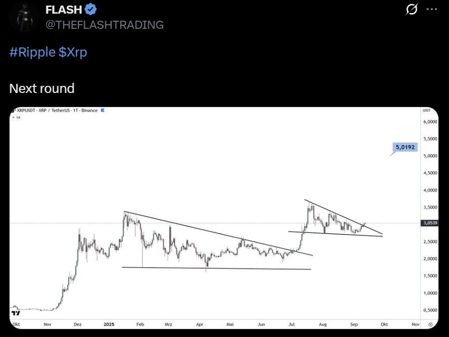 Ripple XRP price analysis