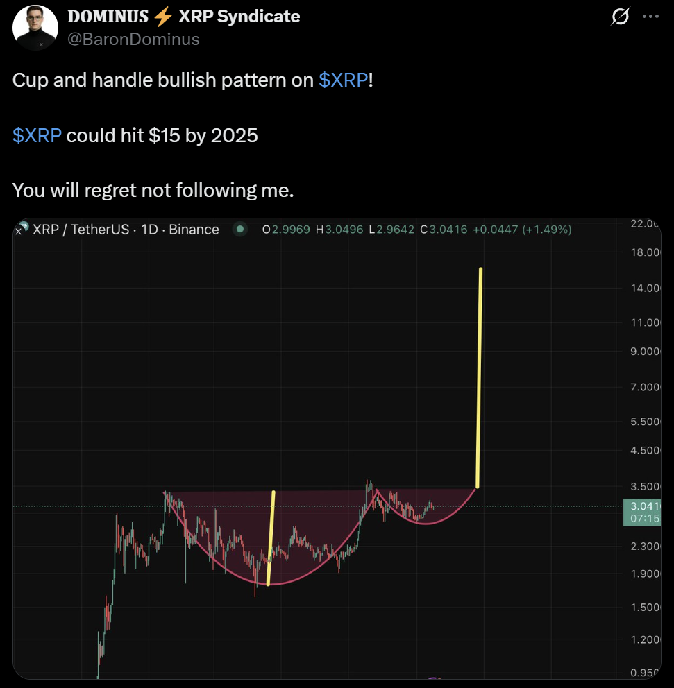 Ripple XRP ledger price analysis