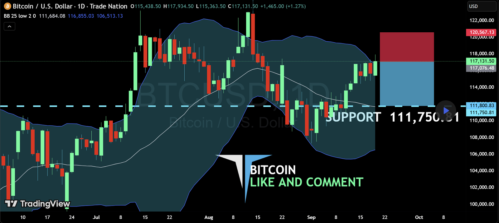 Bitcoin BTC price analysis
