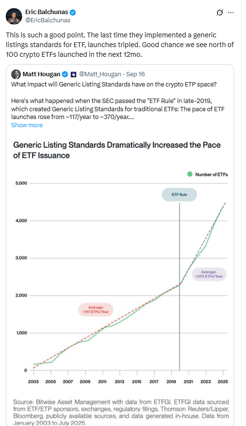 Crypto ETF Launch Pace Chart. Source: Eric Balchunas on X