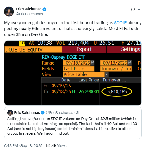 DOJE ETF First Hour Near $6M. Source: Eric Balchunas on X