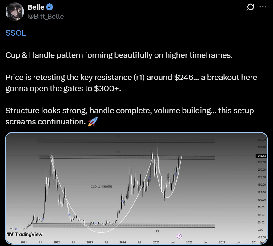 Solana SOL bullish price analysis
