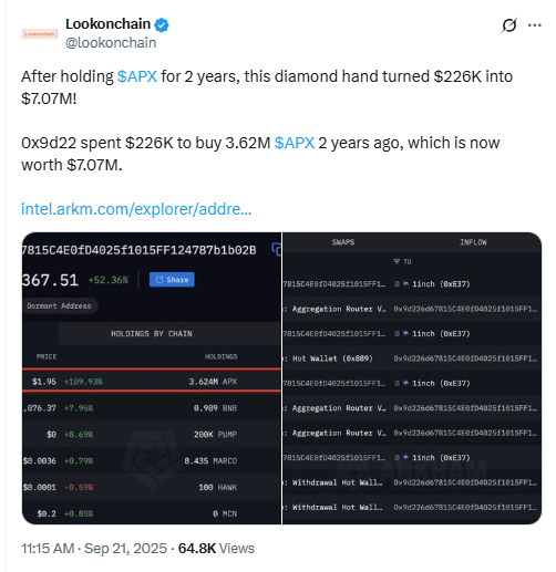 APX Holder Turns $226K Into $7.07M. Source: Lookonchain