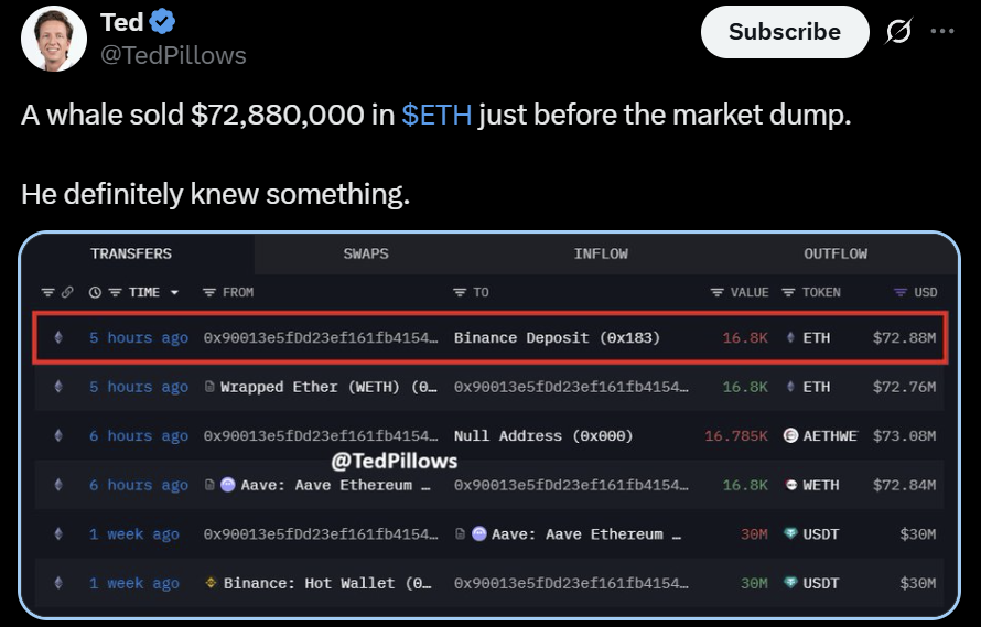 Ethereum ETH price crash prediction