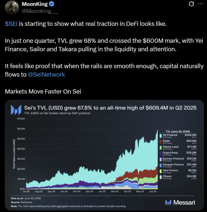 SEI price analysis