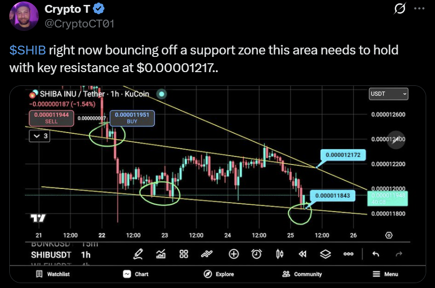 SHIB Shiba Inu price prediction analysis