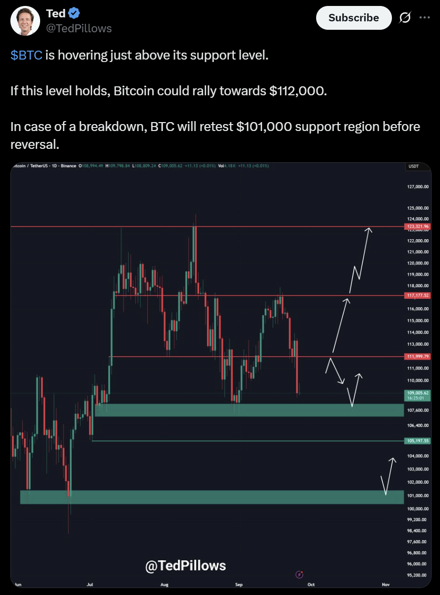 Bitcoin BTC price analysis crash