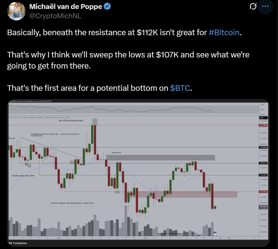 Bitcoin BTC price analysis crash