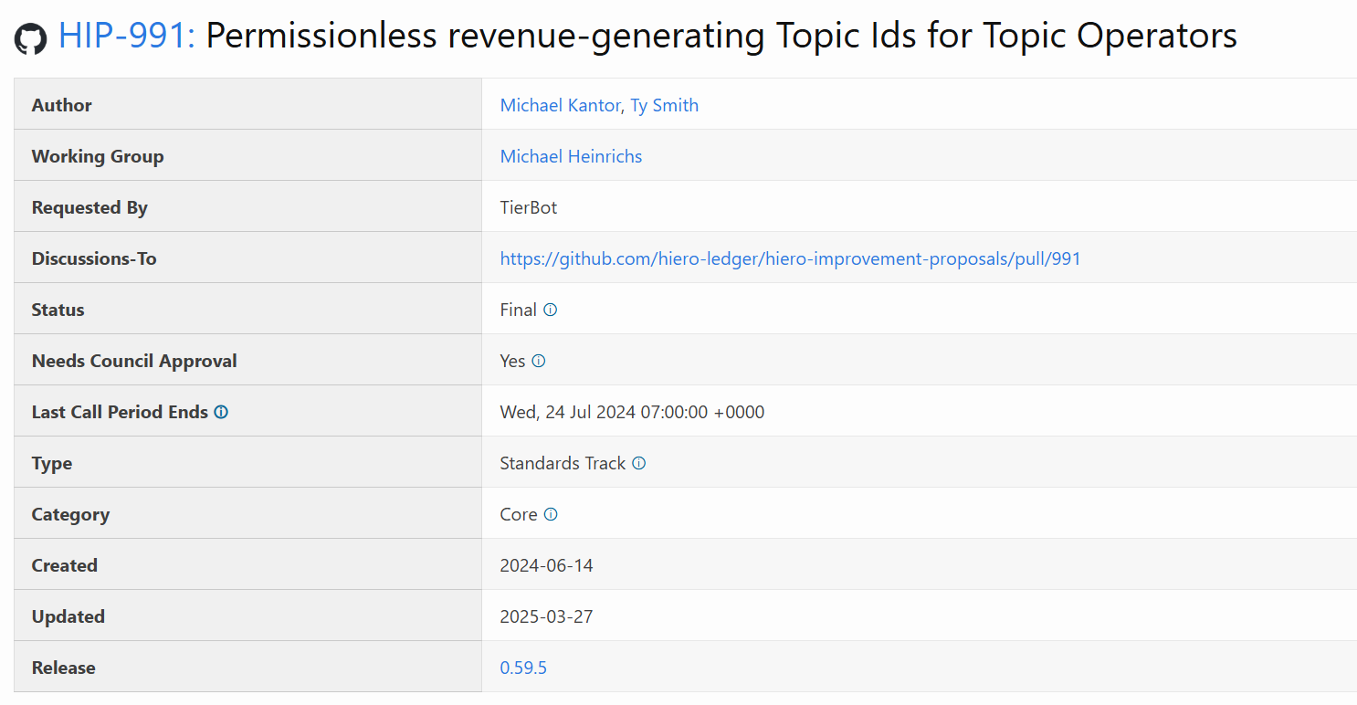 Hedera HIP 991 Topic IDs. Source: GitHub
