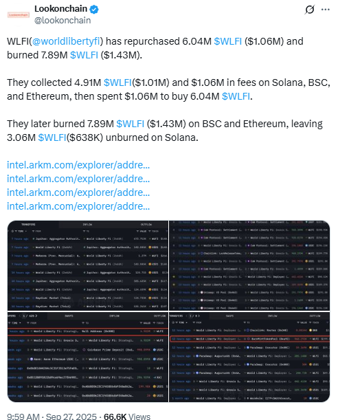 WLFI buyback and burn flows. Source: Lookonchain on X