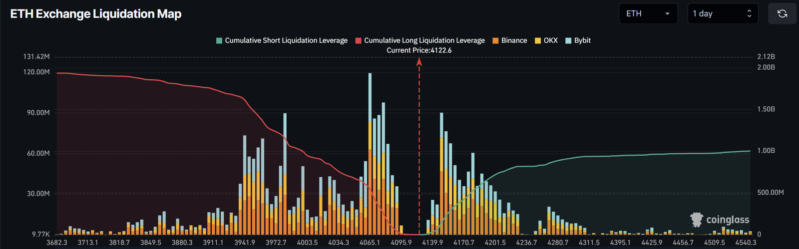 Ethereum ETH price analysis short squeeze