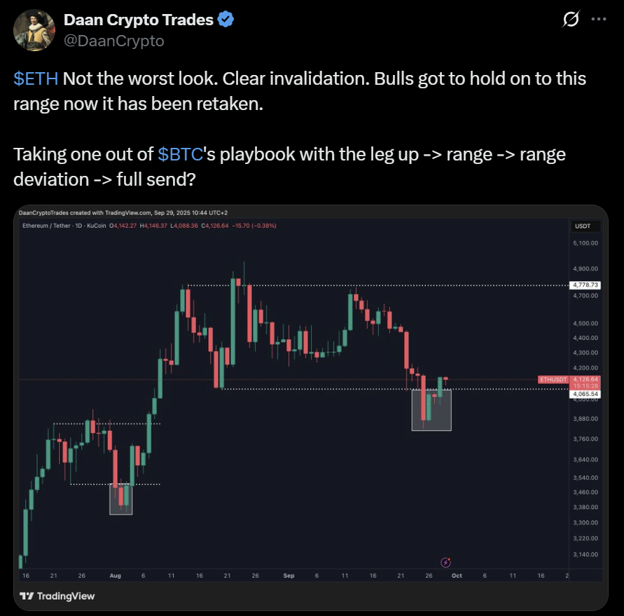 Ethereum ETH price analysis