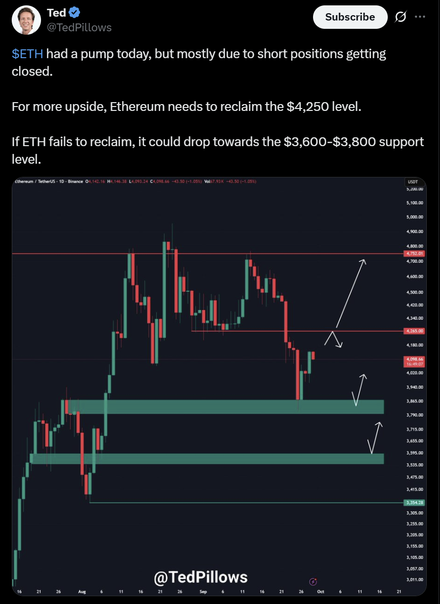 Ethereum ETH price analysis