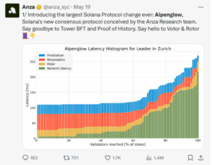 Solana Alpenglow upgrade