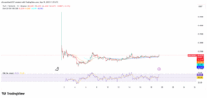 WLFI/USDT 1-Hour Price Chart.