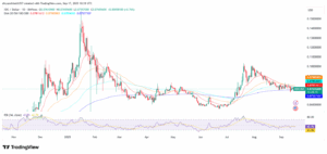 XDC/USD 1-Day Price Chart