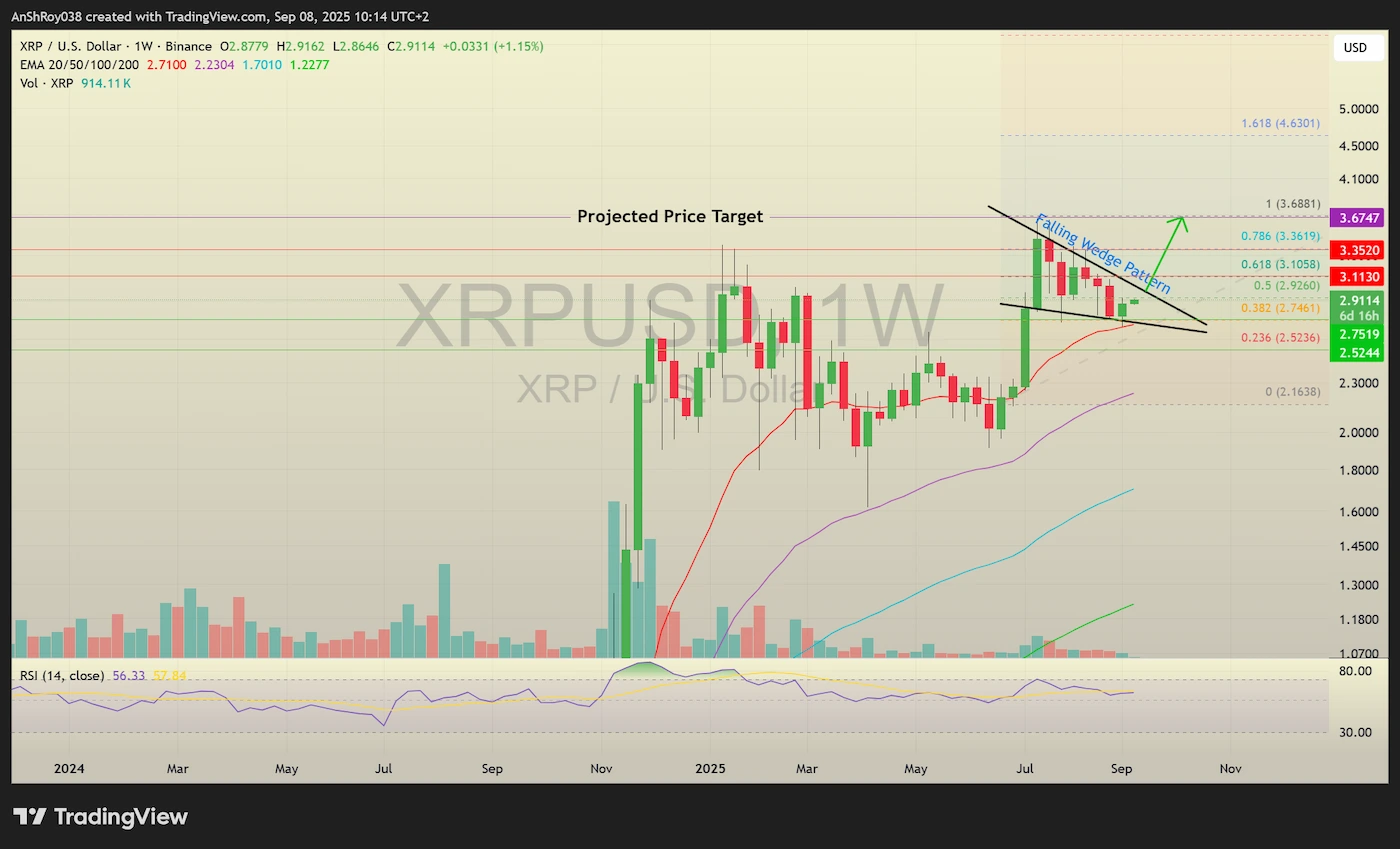 Ripple XRP XRPL price analysis