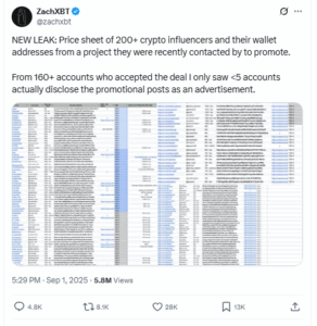 Crypto Influencer Leak Exposes Hidden Ads