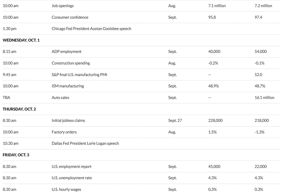 US Jobs Data Schedule. Source: MarketWatch