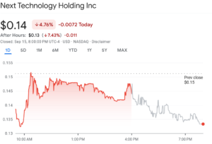 NXTT’s change in share price.