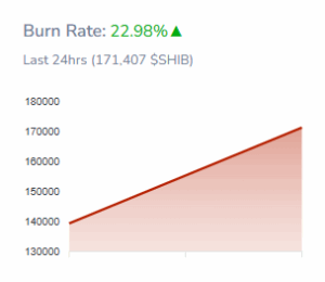 SHIB burn Rate