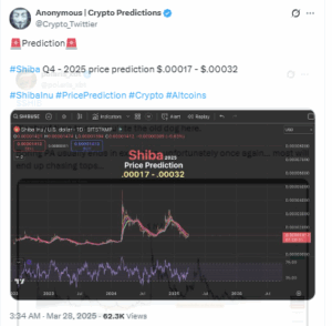 Trader “Crypto_Twittier” Calls for $0.00017–$0.00032