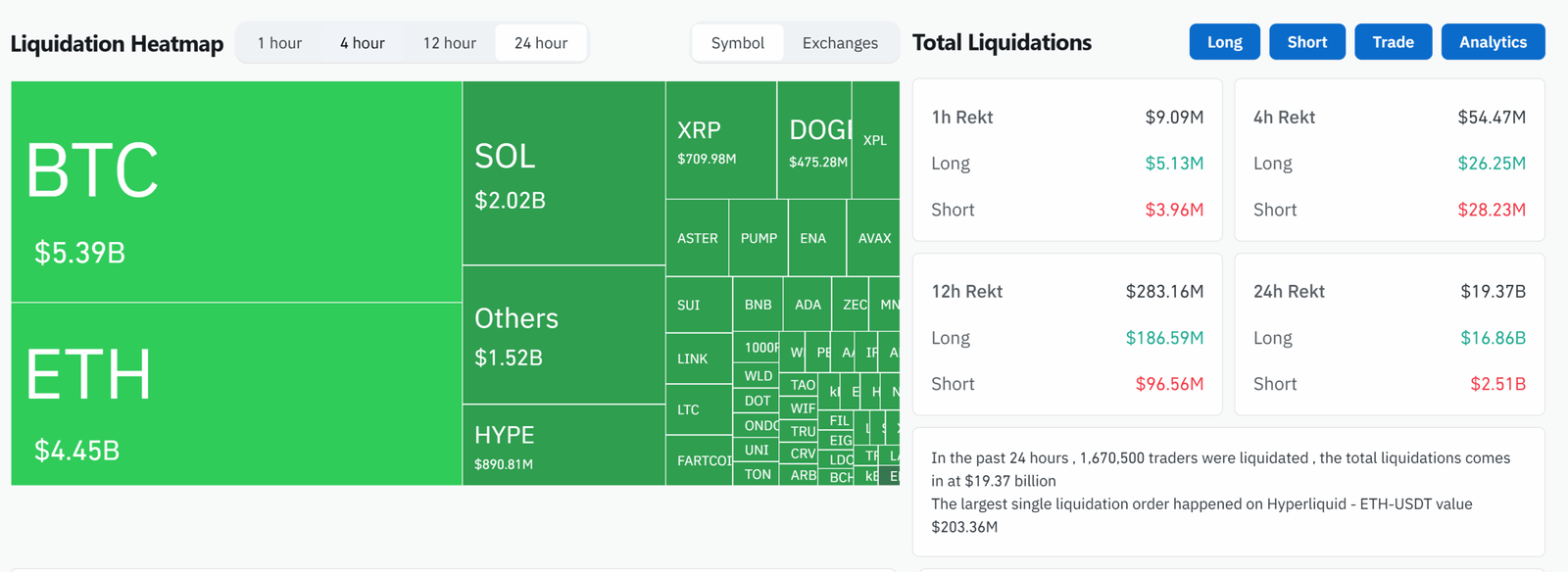 ChatGPT said:Liquidation Heatmap. Source: CoinGlass