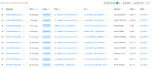 Token Transfers Between Raydium and Major Wallets
