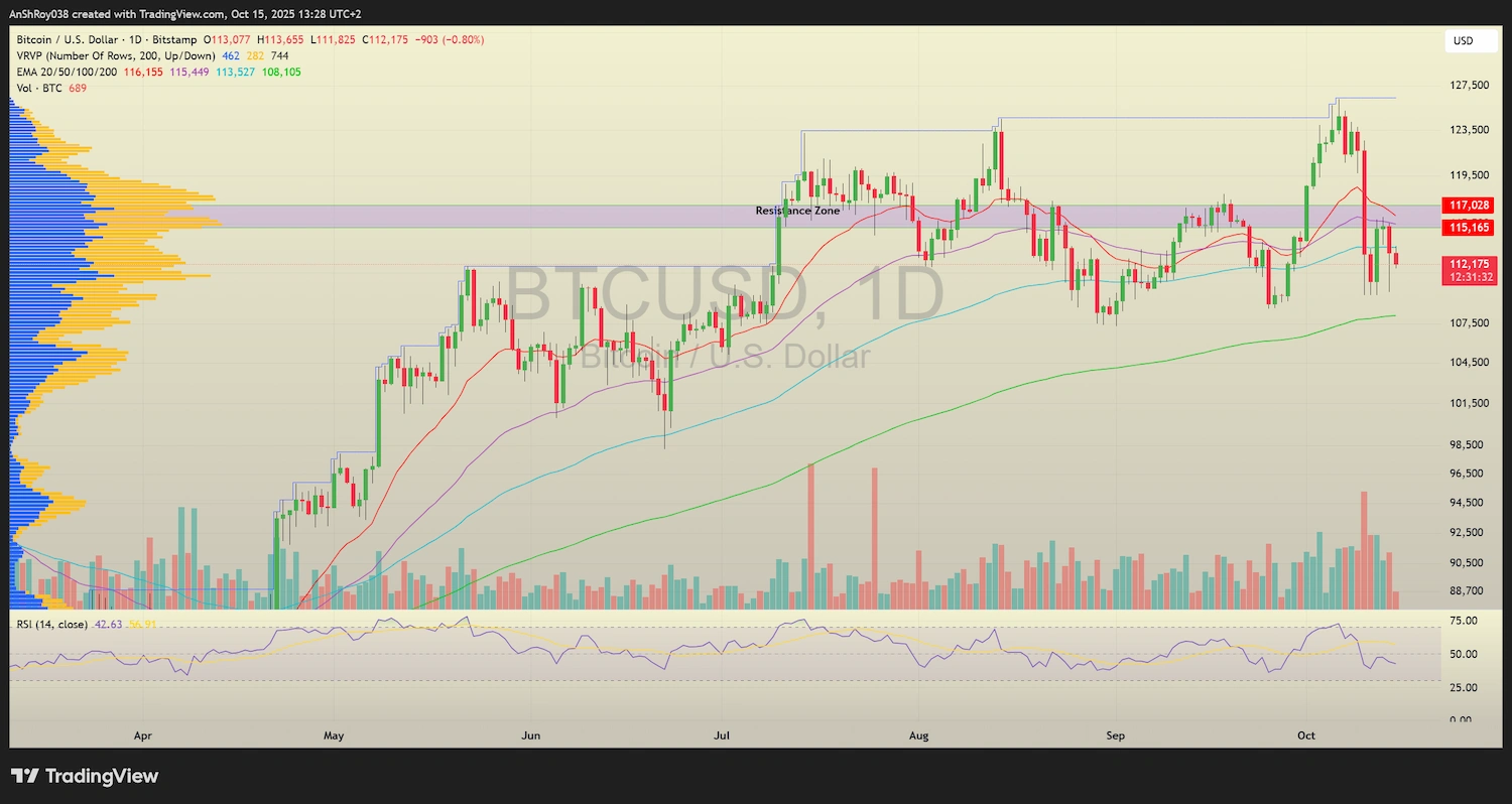 BTC USD daily price chart.