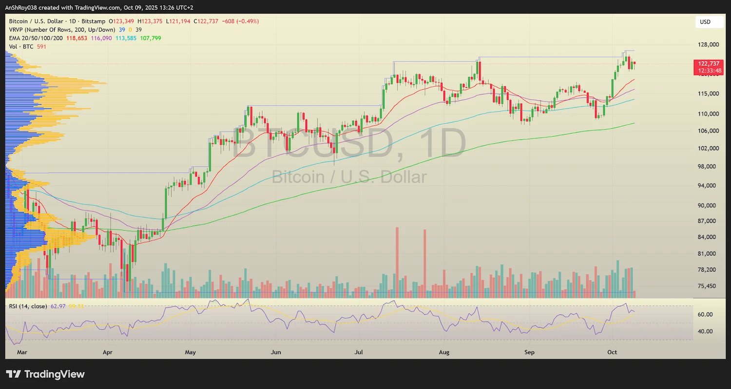 BTC USD price chart