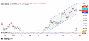 BTC/USD 1-Day Price Chart with RSI and EMAs