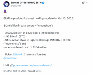BitMine Adds Over 200,000 ETH