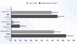 BlackRock's Q3 2025 Crypto Portfolio