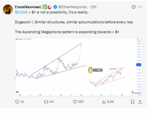 Analysts Call for $1 as Dogecoin Rallies