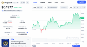 DOGE/USD Price Chart