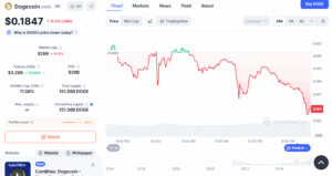 DOGE/USD Daily Price Chart
