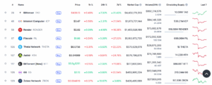 Top DePIN Tokens by Market Capitalization