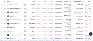 Top DePIN Tokens by Market Capitalization