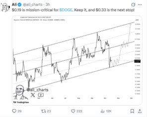 analyst predicts DOGE to reach $0.33
