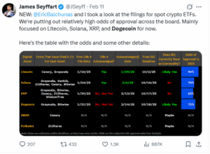 Dogecoin ETF in line